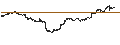 Intraday Chart für VanEck Fallen Angel High Yield Bond ETF - USD