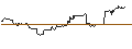 Intraday Chart für Nuveen Enhanced Yield US Aggregate Bond ETF - USD