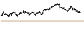Intraday Chart für Bitcoin Group SE