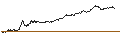 Intraday Chart für Princeton Bancorp, Inc.
