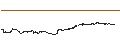 Intraday Chart für Franklin FTSE Brazil ETF - USD