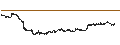 Intraday Chart für 8x8, Inc.