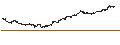 Gráfico intradía de MINI FUTURE LONG - ROCHE GS