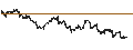 Intraday Chart für Cincinnati Financial Corporation