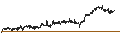 Intraday Chart für AeroVironment, Inc.