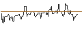 Intraday Chart für River Tech p.l.c.