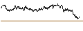 Intraday chart for Bilfinger SE