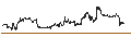 Grafico intraday di Invesco DWA Developed Markets Momentum ETF - USD