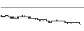 Intraday Chart für iExec (RLC/BTC)