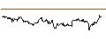 Intraday chart for Hongkong-Dollar / UK Pence Sterling **** (HKD/GBp)