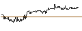 Intraday Chart für X Financial