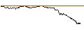 Intraday-grafiek van BEST UNLIMITED TURBO LONG CERTIFICATE - BOUYGUES