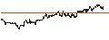Intraday Chart für Tudor Gold Corp.