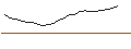 Intraday Chart für OPEN END TURBO BULL - ROCHE GS