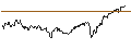 Intraday Chart für OPEN END TURBO BULL - FISERV