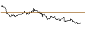 Intraday Chart für TURBO UNLIMITED LONG- OPTIONSSCHEIN OHNE STOPP-LOSS-LEVEL - AURUBIS