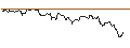 Intraday Chart für TURBO UNLIMITED LONG- OPTIONSSCHEIN OHNE STOPP-LOSS-LEVEL - DEUTSCHE BANK
