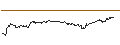 Intraday Chart für OPEN END TURBO CALL-OPTIONSSCHEIN MIT SL - DROPBOX A