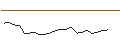 Intraday chart for OPEN END TURBO CALL-OPTIONSSCHEIN MIT SL - LVMH MOËT HENN. L. VUITTON