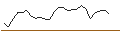 Intraday Chart für OPEN END TURBO CALL-OPTIONSSCHEIN MIT SL - VERBUND