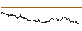 Intraday Chart für UNLIMITED TURBO BULL - SARTORIUS STEDIM BIO