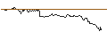 Intraday Chart für Signaux Girod