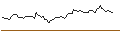 Intraday chart for LONG MINI FUTURE WARRANT - MERCK