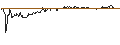 Intraday Chart für OPEN END-TURBO-OPTIONSSCHEIN - ENCAVIS