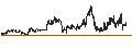 Intraday Chart für AssetMark Financial Holdings, Inc.