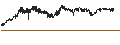 Intraday Chart für MetalNRG plc