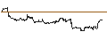 Intraday Chart für Sprott Junior Gold Miners ETF - USD