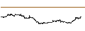 Intraday Chart für Goodyear Lastikleri T.A.S.