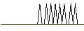Gráfico intradía de CONSTANT LEVERAGE SHORT - DASSAULT SYSTÈMES