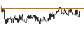 Intraday Chart für Zuger Kantonalbank