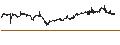 Grafico intraday di Central Securities Corporation