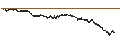 Intraday Chart für UNLIMITED TURBO BULL - LA FRANCAISE DES JEUX