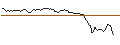 Intraday Chart für PUT - SPRINTER OPEN END - INTEL CORP