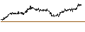 Gráfico intradía de CONSTANT LEVERAGE SHORT - LVMH MOËT HENN. L. VUITTON