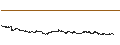 Gráfico intradía de UNLIMITED TURBO BULL - DASSAULT AVIATION