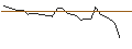 Intraday-grafiek van TURBO UNLIMITED LONG- OPTIONSSCHEIN OHNE STOPP-LOSS-LEVEL - ING GROEP