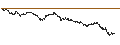 Gráfico intradía de UNLIMITED TURBO LONG - BASF