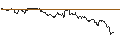 Intraday-grafiek van TURBO UNLIMITED LONG- OPTIONSSCHEIN OHNE STOPP-LOSS-LEVEL - DÜRR