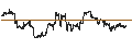 Intraday Chart für UNLIMITED TURBO BULL - BERKSHIRE HATHAWAY `B`