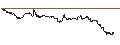 Intraday Chart für TURBO UNLIMITED LONG- OPTIONSSCHEIN OHNE STOPP-LOSS-LEVEL - SCHAEFFLE