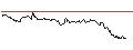 Intraday Chart für OPEN END TURBO BULL - SCHAEFFLE