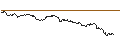Intraday Chart für OPEN END TURBO BULL - BASF
