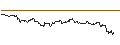 Gráfico intradía de UNLIMITED TURBO LONG - SIXT SE