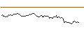 Intraday Chart für LONG MINI-FUTURE - MERCEDES-BENZ GROUP