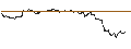 Intraday-grafiek van TURBO UNLIMITED LONG- OPTIONSSCHEIN OHNE STOPP-LOSS-LEVEL - PORSCHE AUTOMOBIL