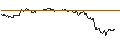 Intraday-grafiek van TURBO UNLIMITED LONG- OPTIONSSCHEIN OHNE STOPP-LOSS-LEVEL - PORSCHE AUTOMOBIL